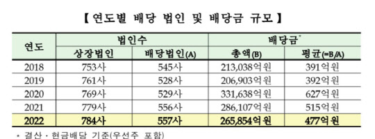 한국거래소 제공